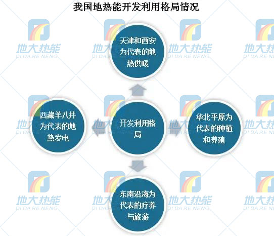 地?zé)崮芾妙I(lǐng)域迎來新機(jī)遇：能源結(jié)構(gòu)轉(zhuǎn)型加速 煤改清潔能源替代勢在必行