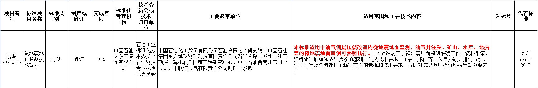 涉及地?zé)崮?！?guó)家能源局發(fā)布2022年能源領(lǐng)域行業(yè)標(biāo)準(zhǔn)計(jì)劃-地大熱能