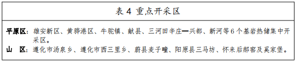 河北：“取熱不取水”利用地?zé)豳Y源，不需辦理取水、采礦許可證-地大熱能
