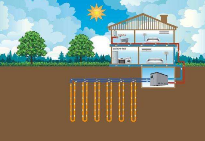 地大熱能：取熱不取水，地熱供暖新思路-地熱開發(fā)利用