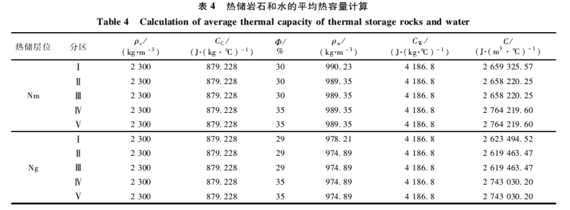 “雙碳”背景下河北省海島地熱綜合利用與關鍵技術(shù)研究-地大熱能