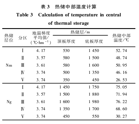 “雙碳”背景下河北省海島地熱綜合利用與關鍵技術(shù)研究-地大熱能