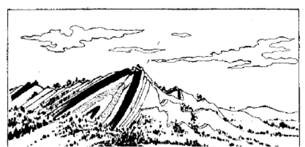 盤點(diǎn)各類地質(zhì)地貌類型-地?zé)豳Y源開發(fā)-地大熱能