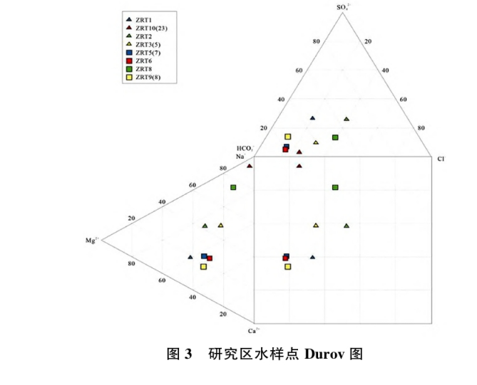 日土縣溫泉水化學(xué)特征及開發(fā)利用研究-地大熱能