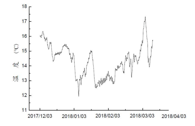 某市中心城區(qū)再生水源熱泵供熱供冷項目-地熱開發(fā)利用-地大熱能