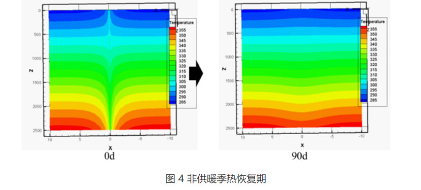 甘肅省定西市通渭縣姜家灘小學(xué)中深層無干擾地?zé)崮芄┡椖?地大熱能
