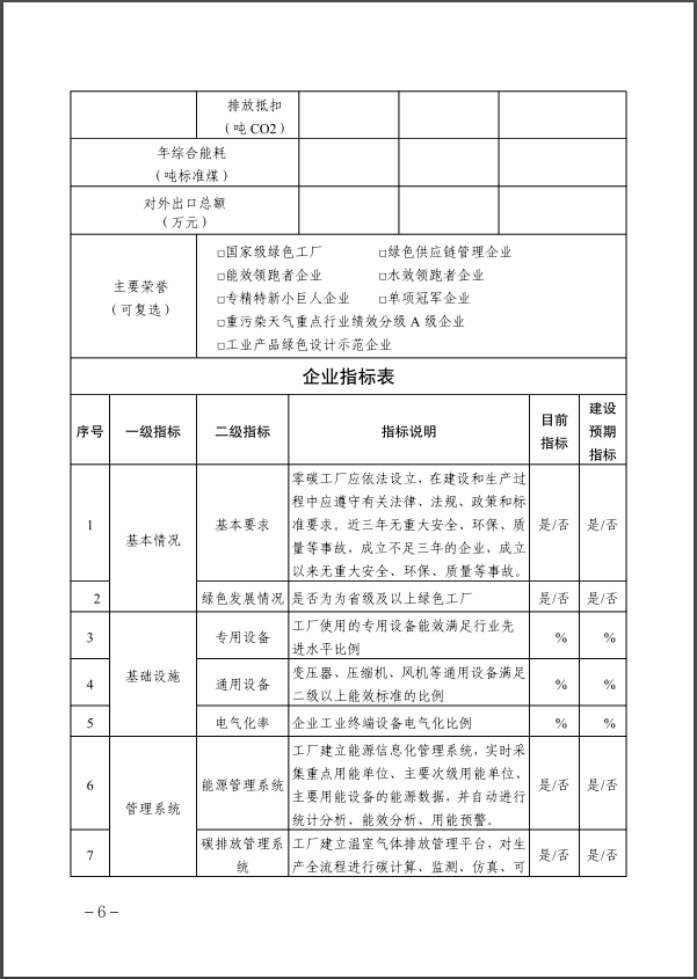 河北：建立省零碳工廠、零碳工業(yè)園區(qū)培育庫-地大熱能