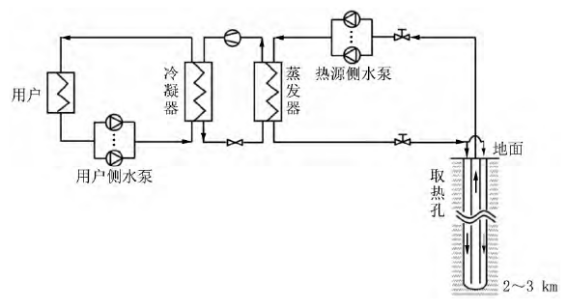 中深層地?zé)岬?項(xiàng)技術(shù)入選！北京2025年新能源供熱新技術(shù)清單出爐-地大熱能