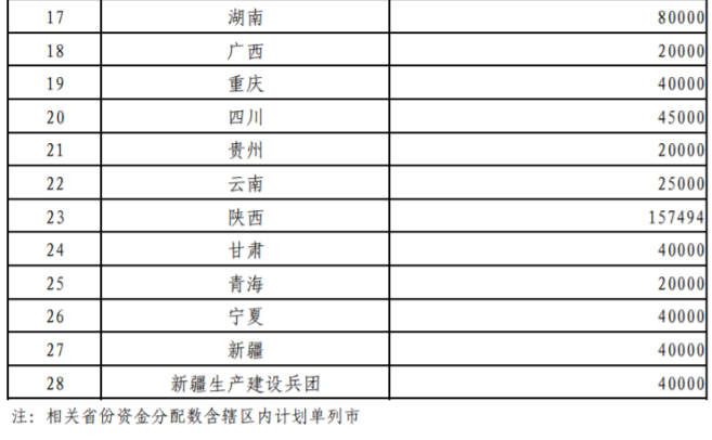 超240億元！財(cái)政部提前下達(dá)2026年大氣污染防治資金-地大熱能
