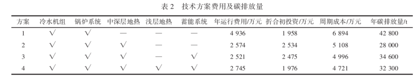 中深層及淺層地源熱泵復合系統(tǒng)的應用現(xiàn)狀及前景分析-地大熱能