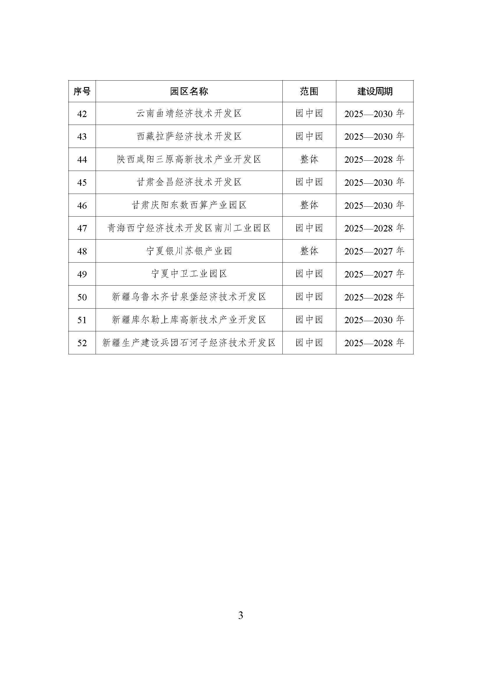 52個(gè)！《國家級零碳園區(qū) 建設(shè)名單（第一批）》通知-地大熱能